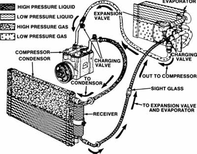 Basic Automotive Air Conditioning - FreeAutoAnswers